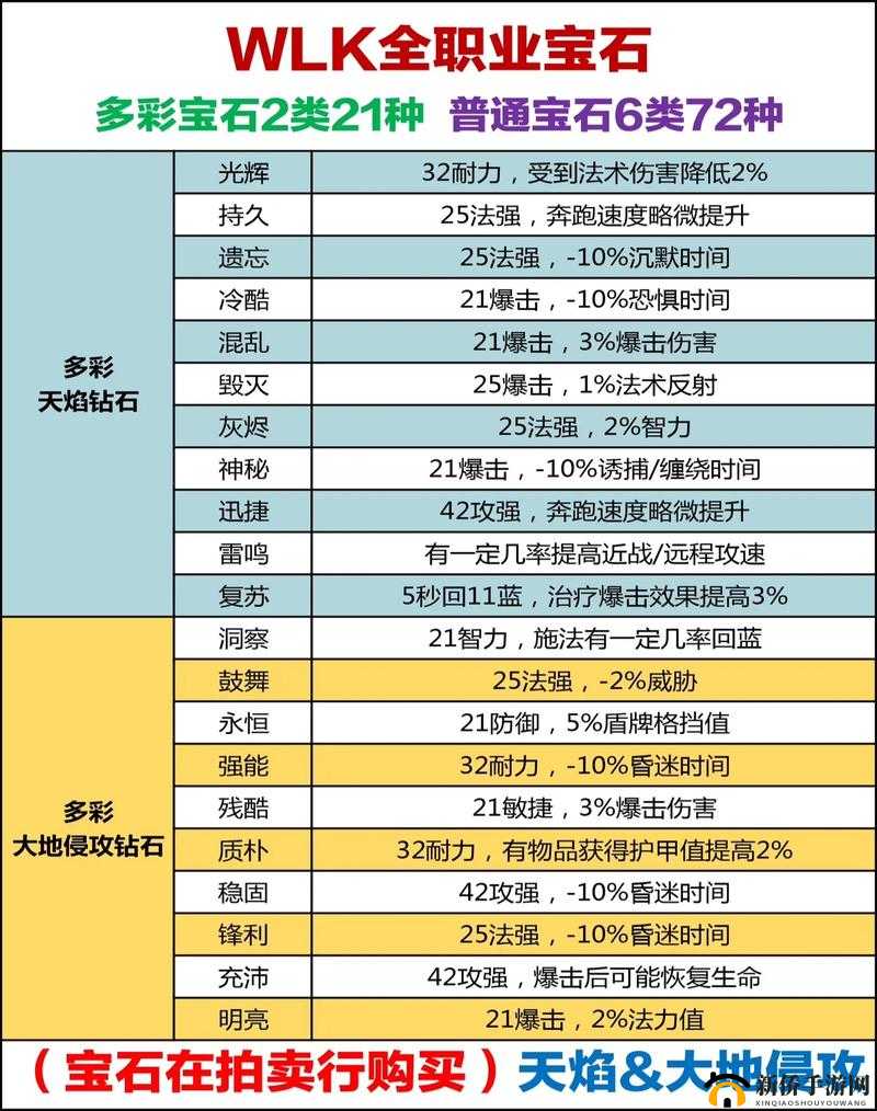 魔兽世界9.0纳斯利亚堡BOSS打法攻略大全,全关卡BOSS属性特点分析介绍