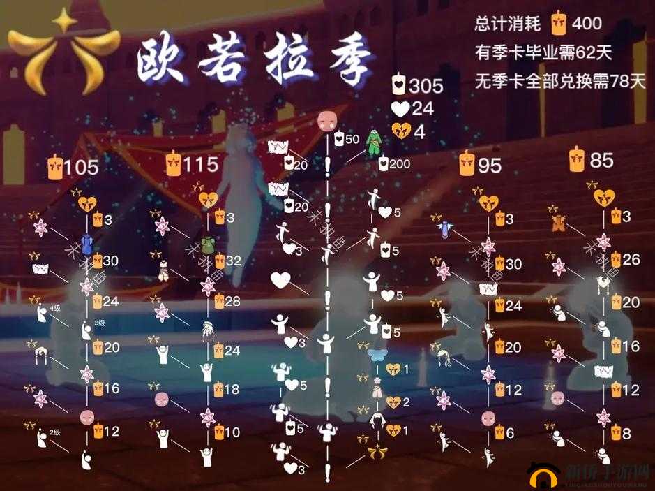 光遇梦想季四位先祖位置大全及寻找策略——底层逻辑与操作映射全攻略