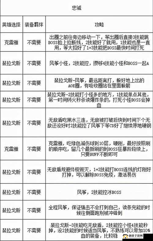 魔兽世界9.0格里恩晋升之路材料怎么刷?晋升之路材料获取大全