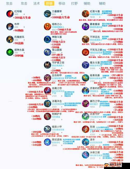 王者荣耀装备合成进化怎么玩？新版装备合成方法及进化属性分析介绍