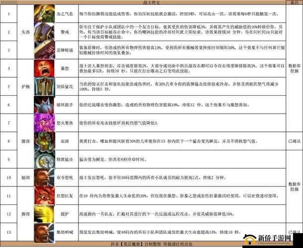 魔兽世界怀旧服阴影之下任务完成攻略与死灵符文获取方法详解