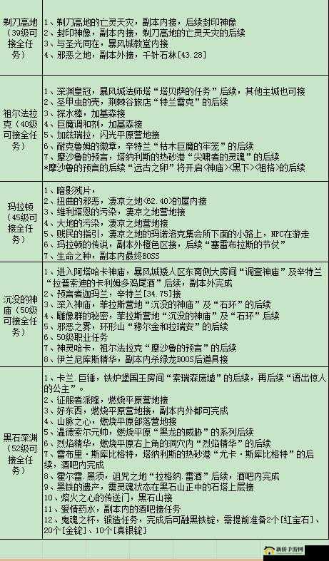魔兽世界怀旧服末日之影任务攻略详解与价值最大化