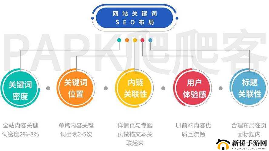 如何在 3P 全过程中提升百度 SEO 优化效果？