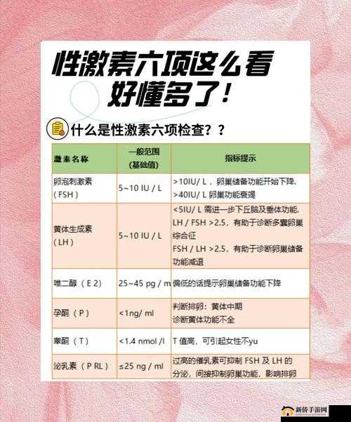 女性体内性激素的生成和性自由的关系是什么？