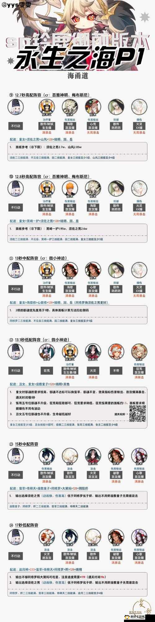 阴阳师软弱之缚阵容怎么搭配？软弱之缚试炼低配阵容参考攻略的演变史