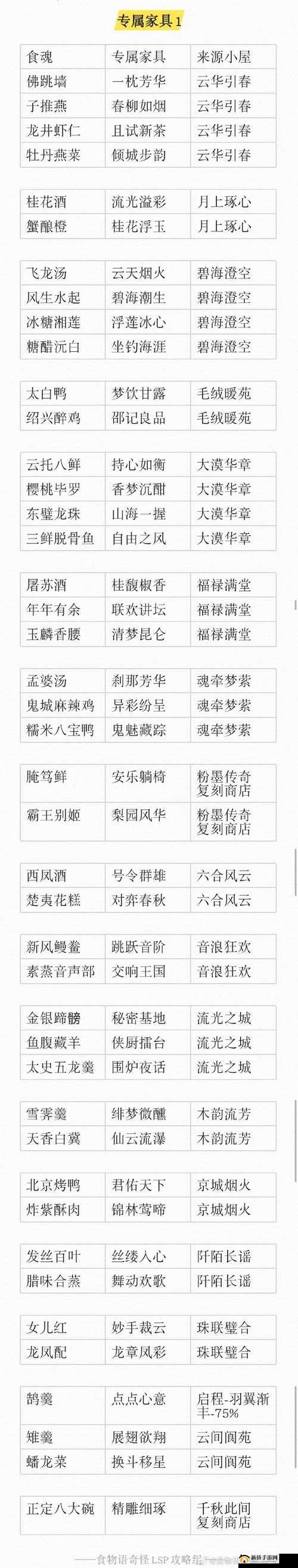 食物语胡同访古第七关怎么走？胡同仿古全关卡通关攻略汇总