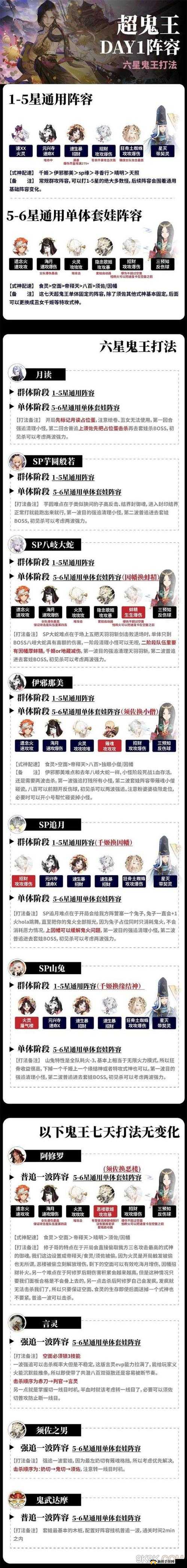 阴阳师风起之森阵容攻略，超鬼王阵容搭配推荐