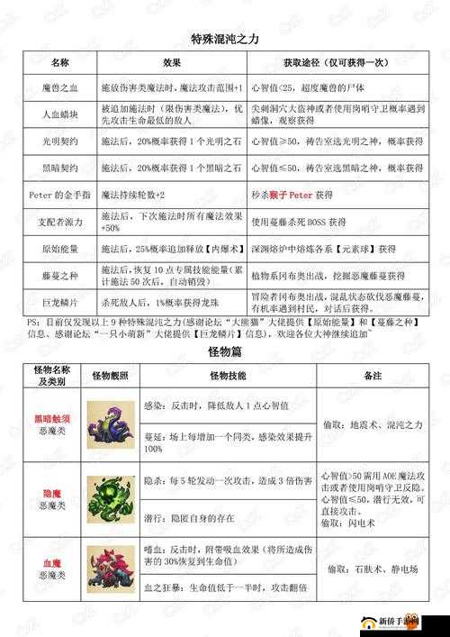 不思议迷宫混沌深渊猴子在哪里？五只猴子出现条件一览
