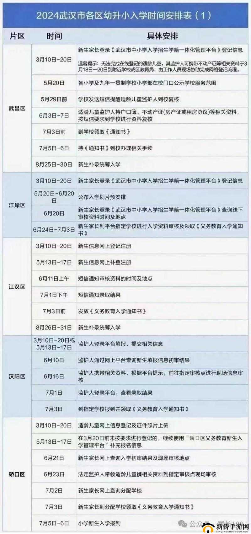 2024 年幼升小:孩子即将进入小学一年级,家长需要了解这些