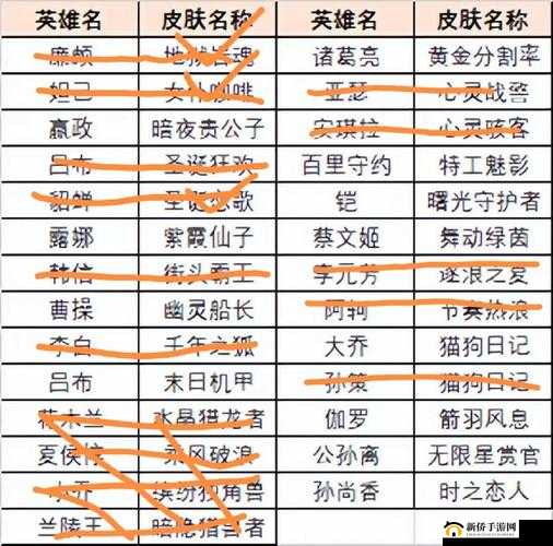 王者荣耀觉悟挑战18关怎么过？绝悟人机18关推荐打法教学攻略
