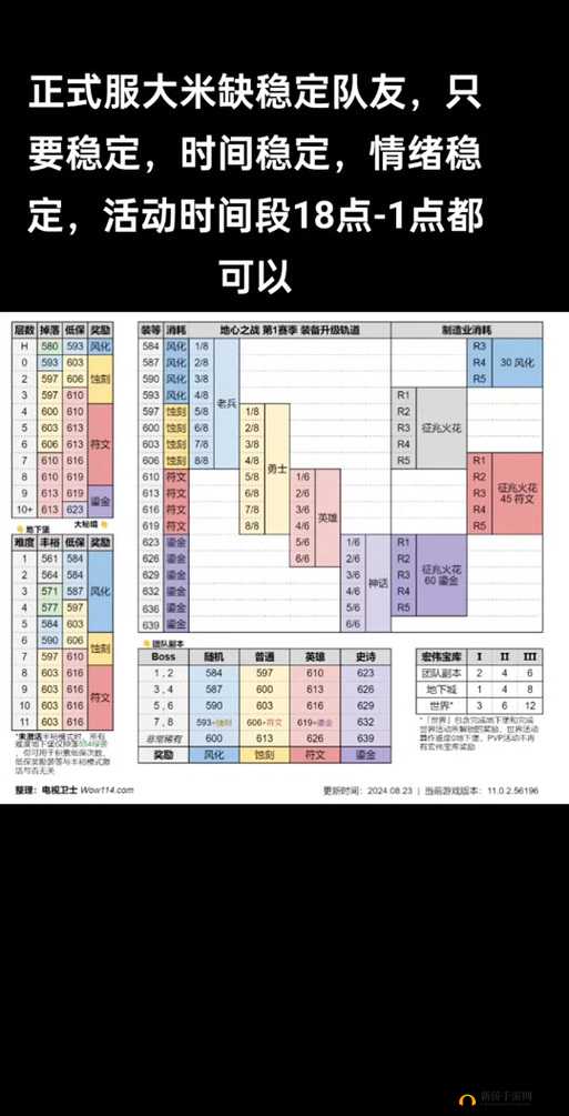 魔兽世界9.0林地守卫者的奖赏深度解析