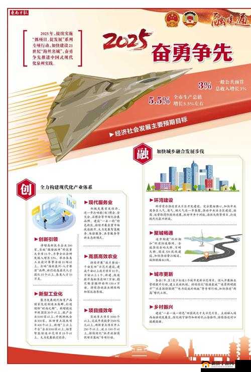 2025 基建重启意味着什么?其带来的影响与机遇有哪些?全面解析