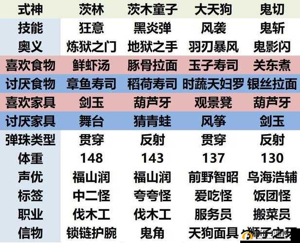 阴阳师妖怪屋百鬼之星活动怎么玩？百鬼之星答题活动玩法流程介绍