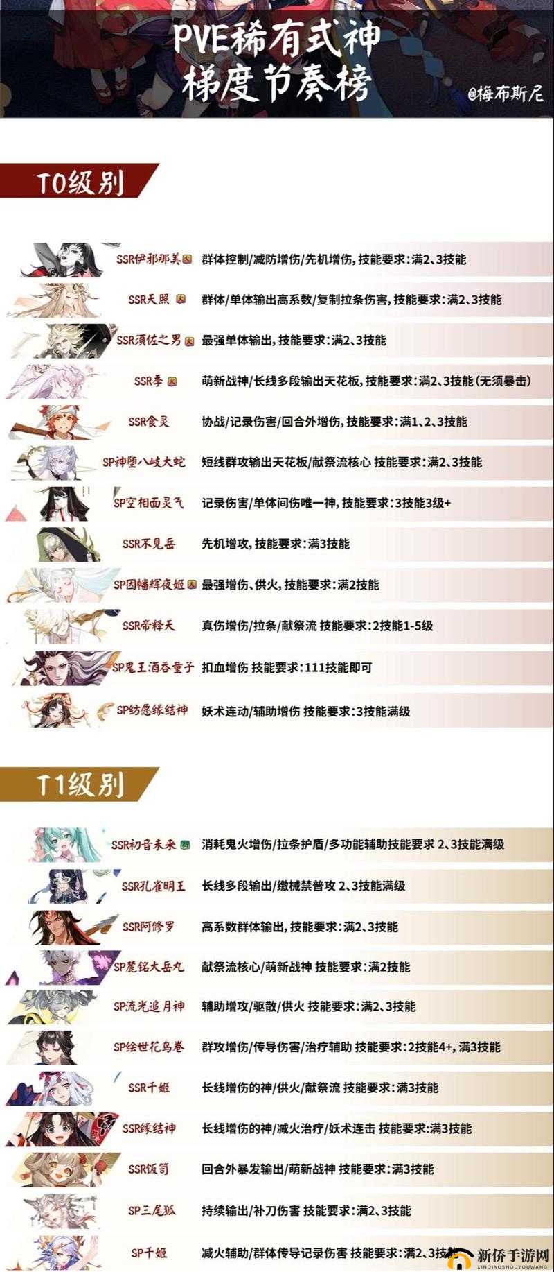 阴阳师历练成王试炼怎么打?历练成王试炼阵容搭配及BOSS打法攻略的演变史