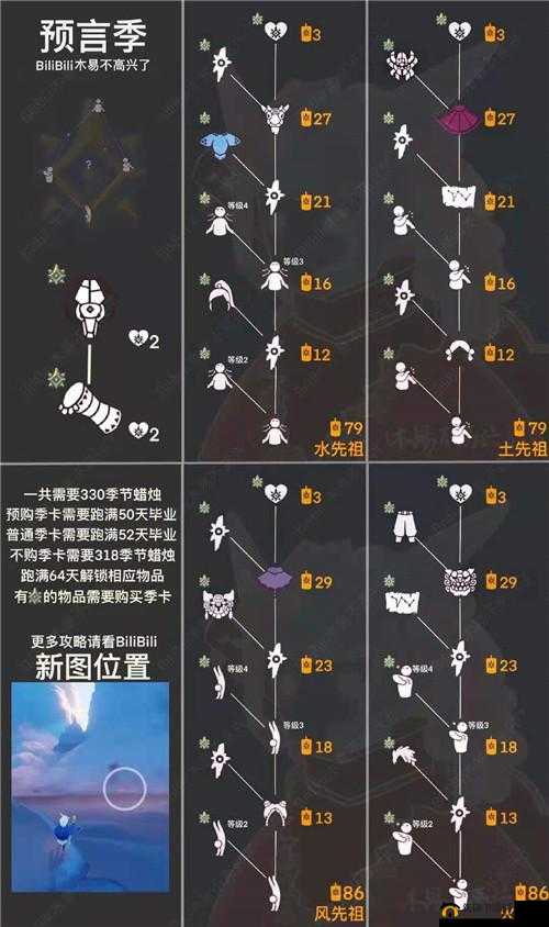 光遇预言季先祖在哪里？预言季先祖物品展示价格表演变史