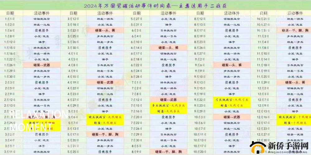 万国觉醒感恩节宴会怎么达到30分？宴会筹备活动奖励获取攻略的演变史专题