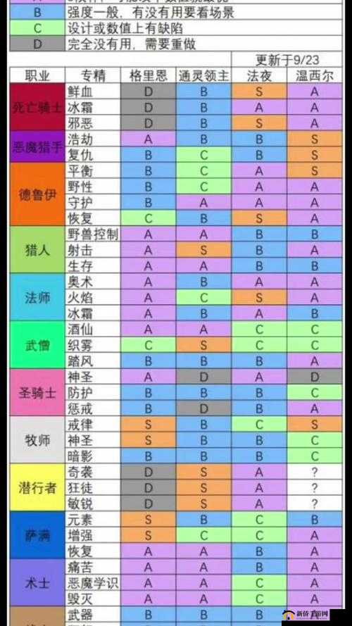 魔兽世界9.0国服盟约怎么选？四大盟约特点分析及选择推荐攻略