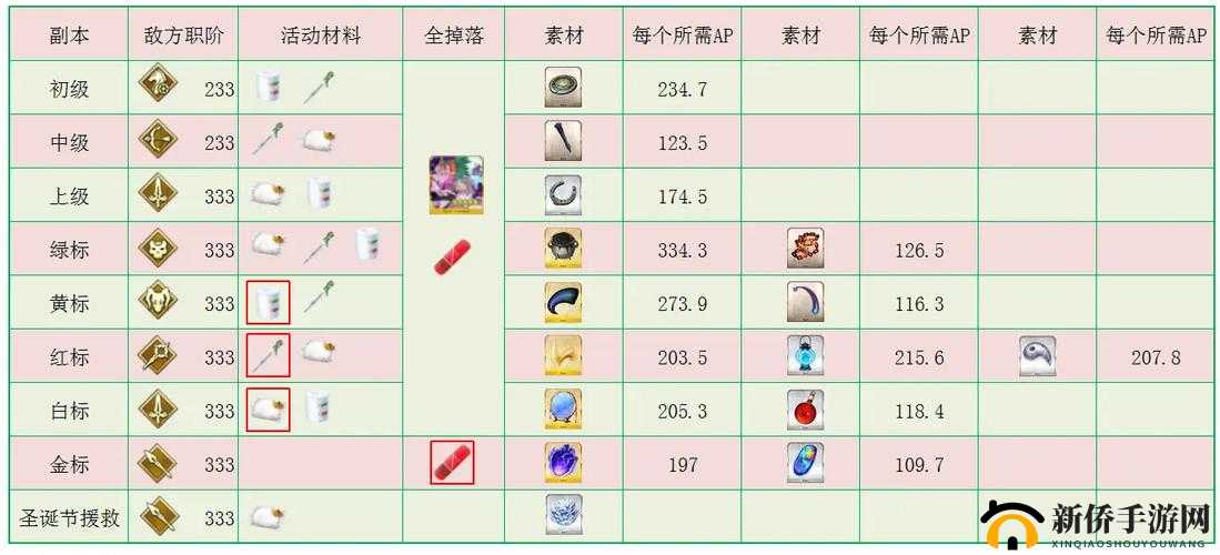 FGO国服圣诞五期攻略大全,南丁格尔的圣诞颂歌活动深度解析