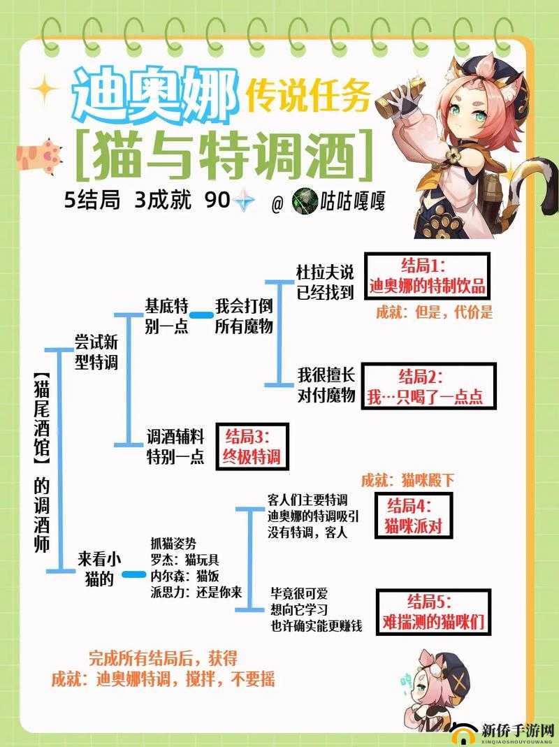 原神商机无限任务怎么做？剧情回复选择完美达成攻略的演变史