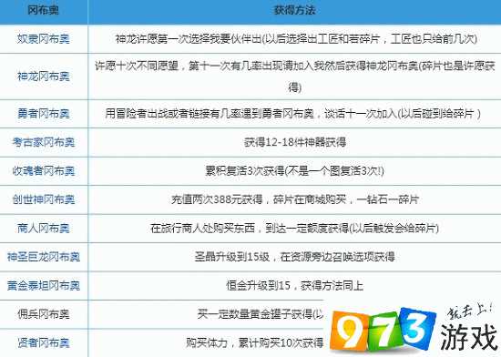 不思议迷宫剑仙冈布奥怎么获得?山海秘境隐藏解锁方法
