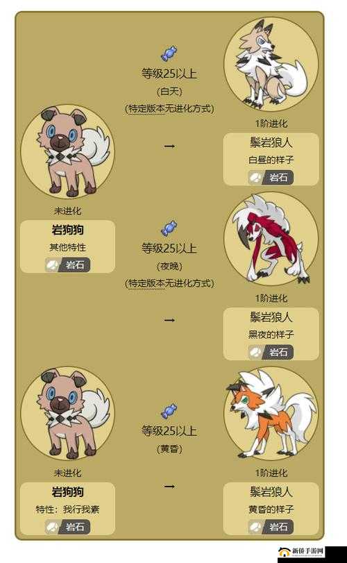 口袋妖怪剑盾gba岩狗狗怎么进化？岩狗狗进化攻略详解