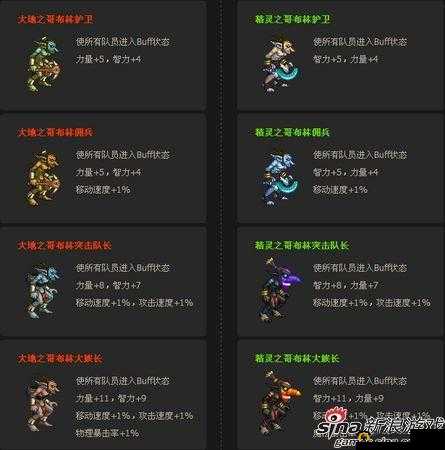 DNF阿拉德谋略战试炼之塔6阶段哥布林怎么过?站位方法及阵容搭配攻略