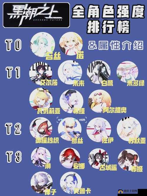 黑潮之上哪些角色值得练？各职业最强角色分析介绍