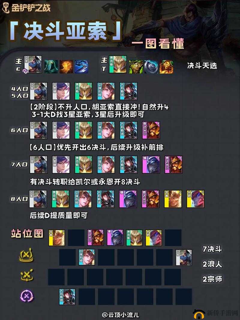 云顶之弈10.23，决斗大师阵容搭配与运营全攻略