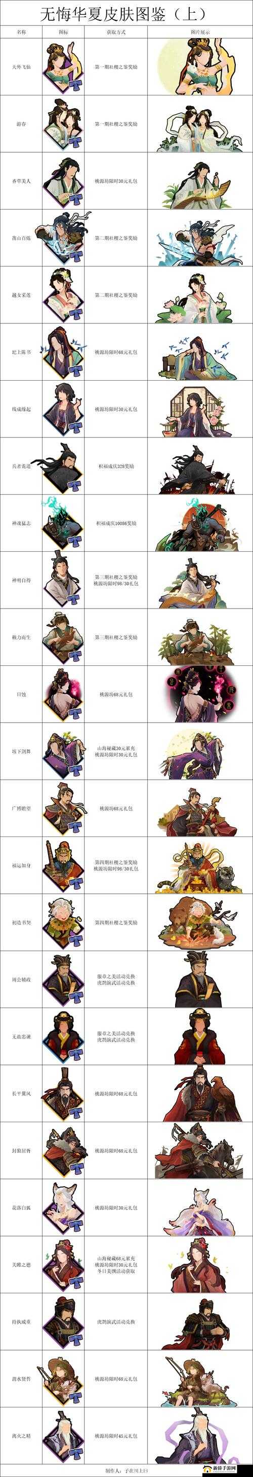 无悔入华夏国家和兵种怎么选择?最强国家及最强兵种分析推荐