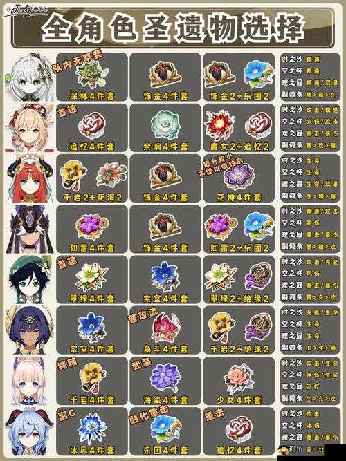 原神阿贝多武器及圣遗物选择指南，新角色阿贝多武器及圣遗物搭配推荐