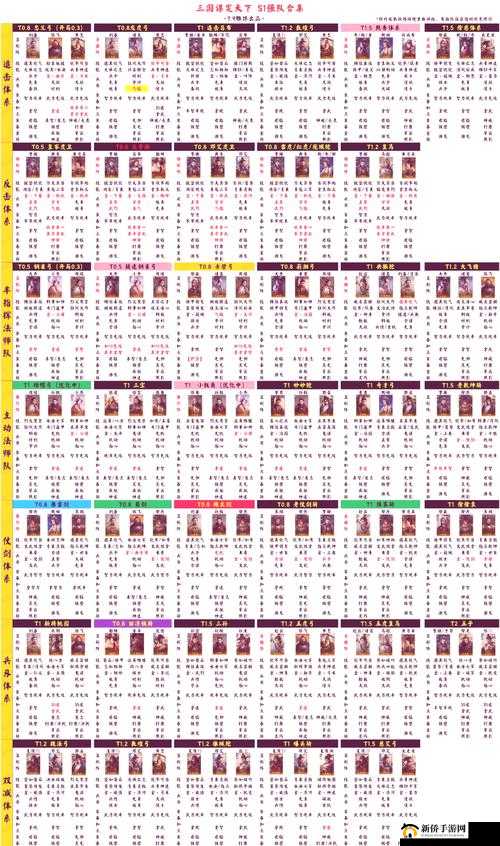 鸿图之下三势军师队阵容搭配攻略