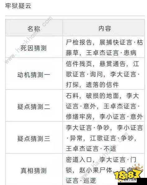 天涯明月刀牢狱疑云断案证物是什么？牢狱疑云断案证物汇总