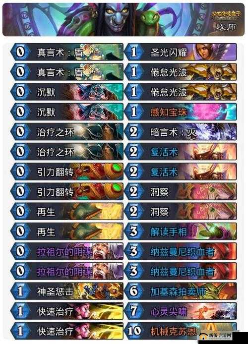 炉石传说暗月马戏团日月德卡组怎么玩？暗月马戏团日月德卡组代码分享