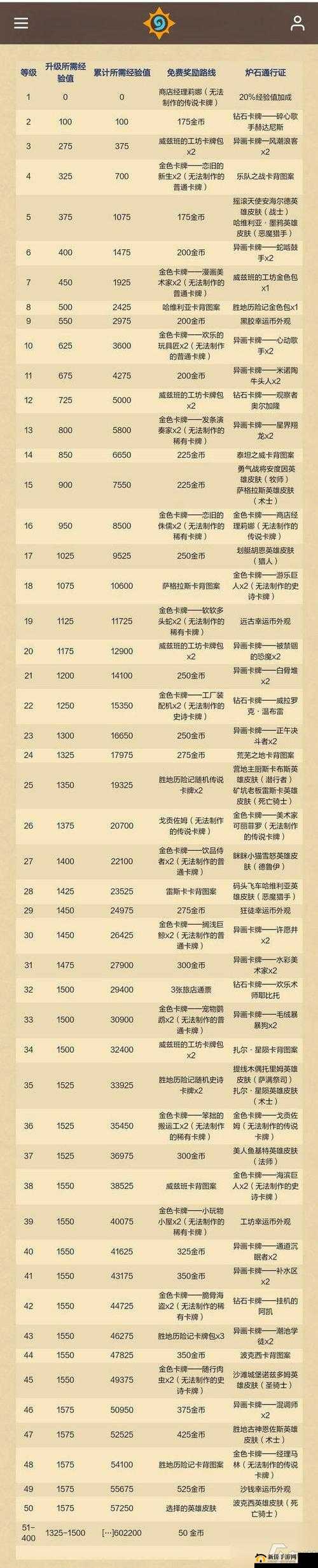 炉石传说每周任务有哪些？每周任务刷新列表大全