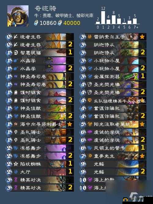 炉石传说对决模式卡组骑士怎么搭配？对决模式骑士卡组套牌编码分享