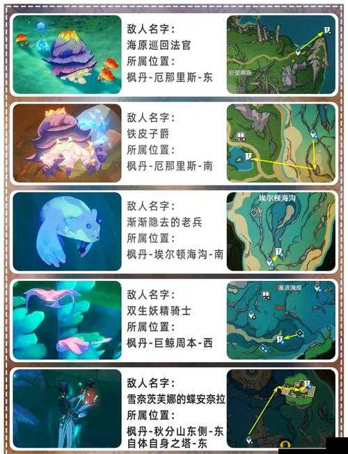 原神玑衡探索指南，位置揭秘与资源管理艺术