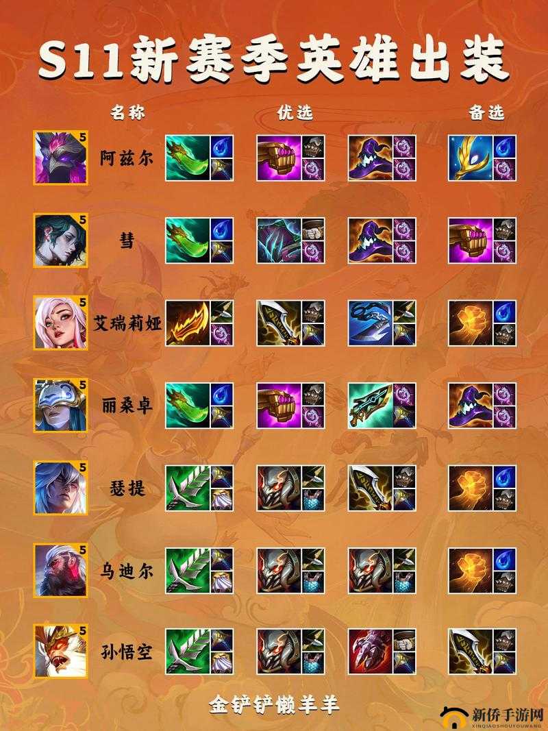 LOL英雄联盟S11季前赛神话装备怎么出装？10.23版本各职业出装攻略的演变史