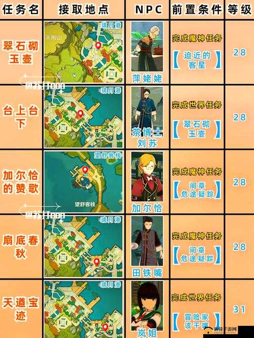 原神嘉义的礼物任务怎么做？嘉义的礼物任务流程攻略