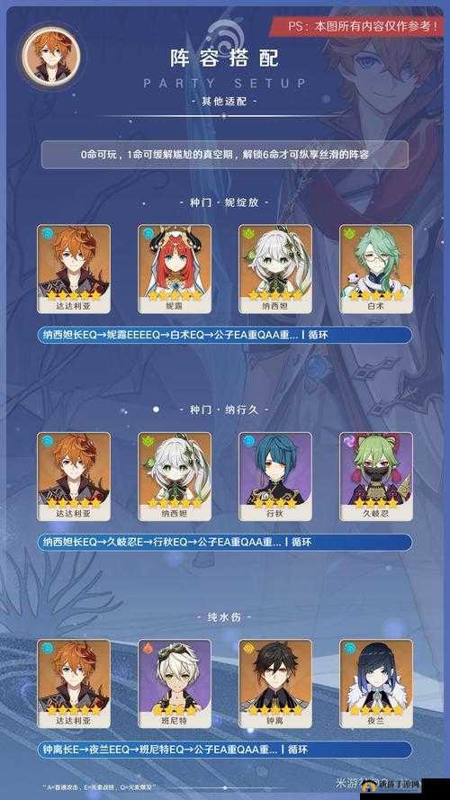 原神公子达达利亚阵容怎么选择？最强阵容搭配推荐