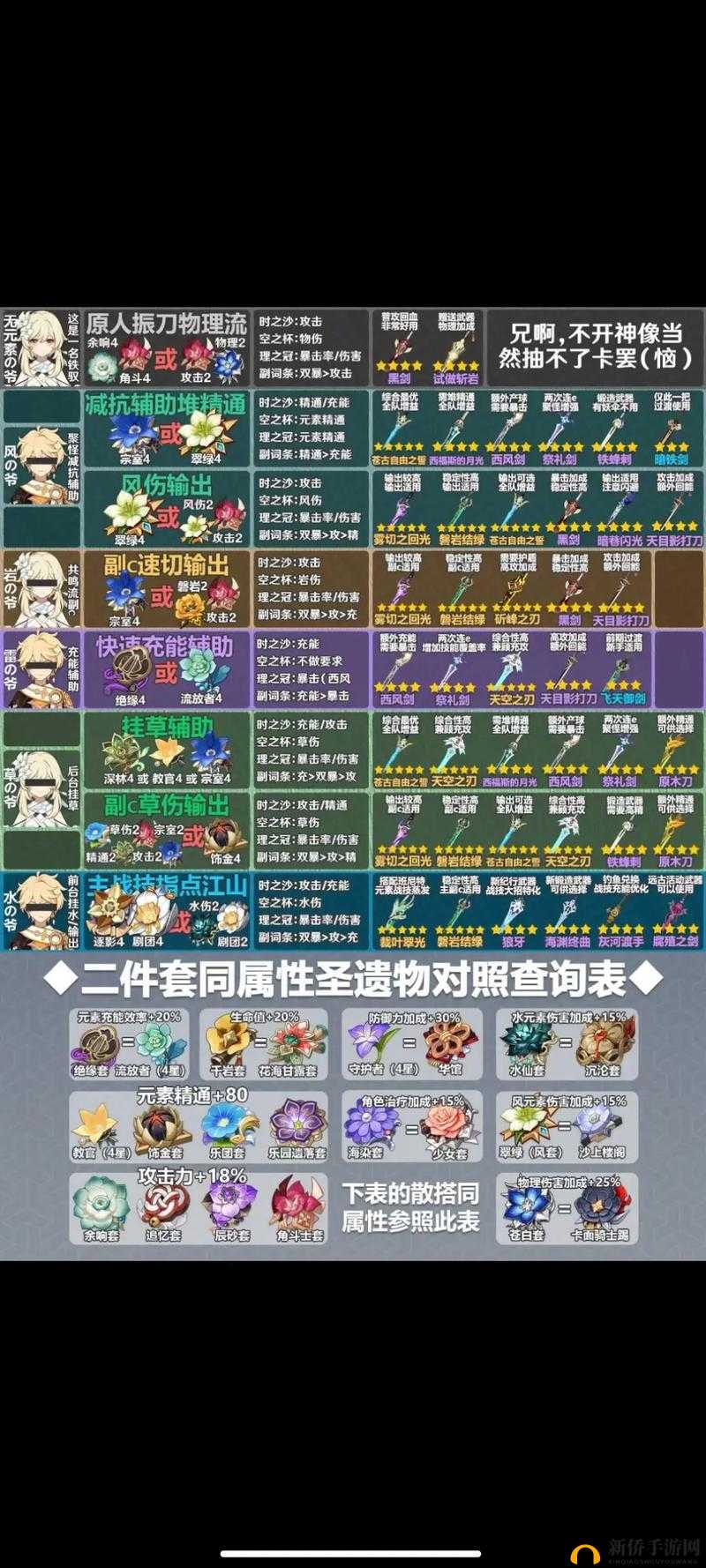 原神辛焱武器及圣遗物选择，搭配推荐攻略