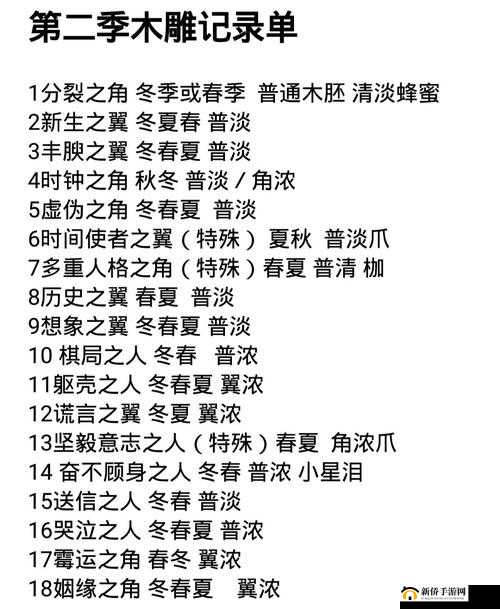 猫头鹰和灯塔第二季木雕公式大全，从新手到精通的全面攻略