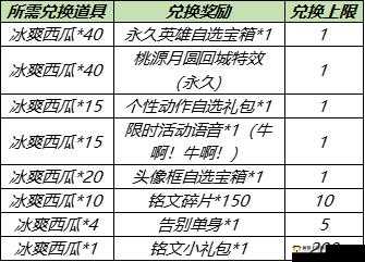 王者荣耀浪漫峡谷，普通照明装置获取秘籍