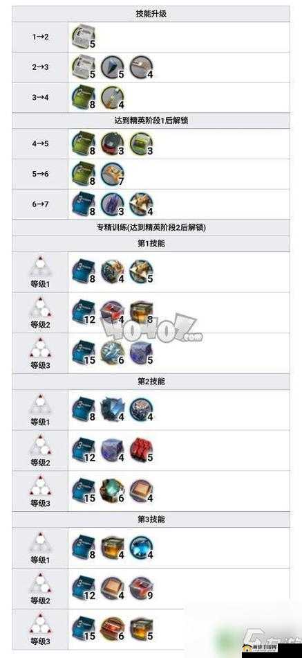 明日方舟，泥岩精二材料与专精技能深度攻略