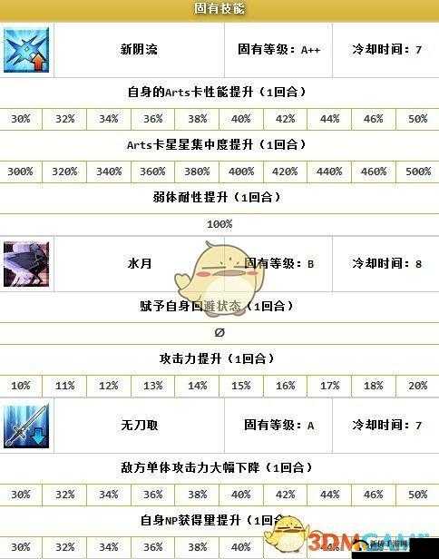 FGO柳生但马守宗矩值得培育吗？四星剑阶从者强度分析介绍