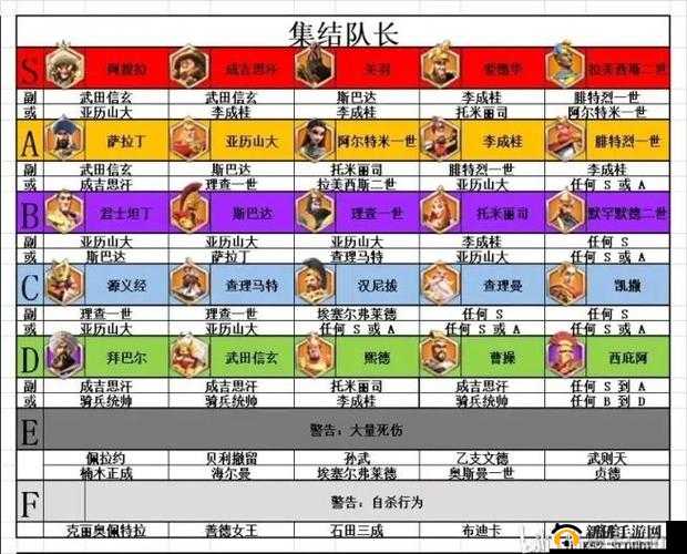 万国觉醒日落峡谷阵容搭配深度解析，最强阵容搭配推荐