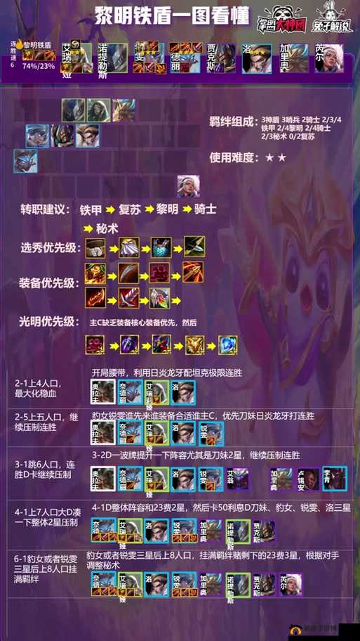 在云顶之弈10.22版本中，夜影劫阵容以其独特的后排切入能力和高额的爆发伤害，成为了众多玩家追捧的上分利器。本文将详细介绍夜影劫阵容的搭配以及运营攻略，帮助玩家在这个版本中更好地理解和运用这一阵容。