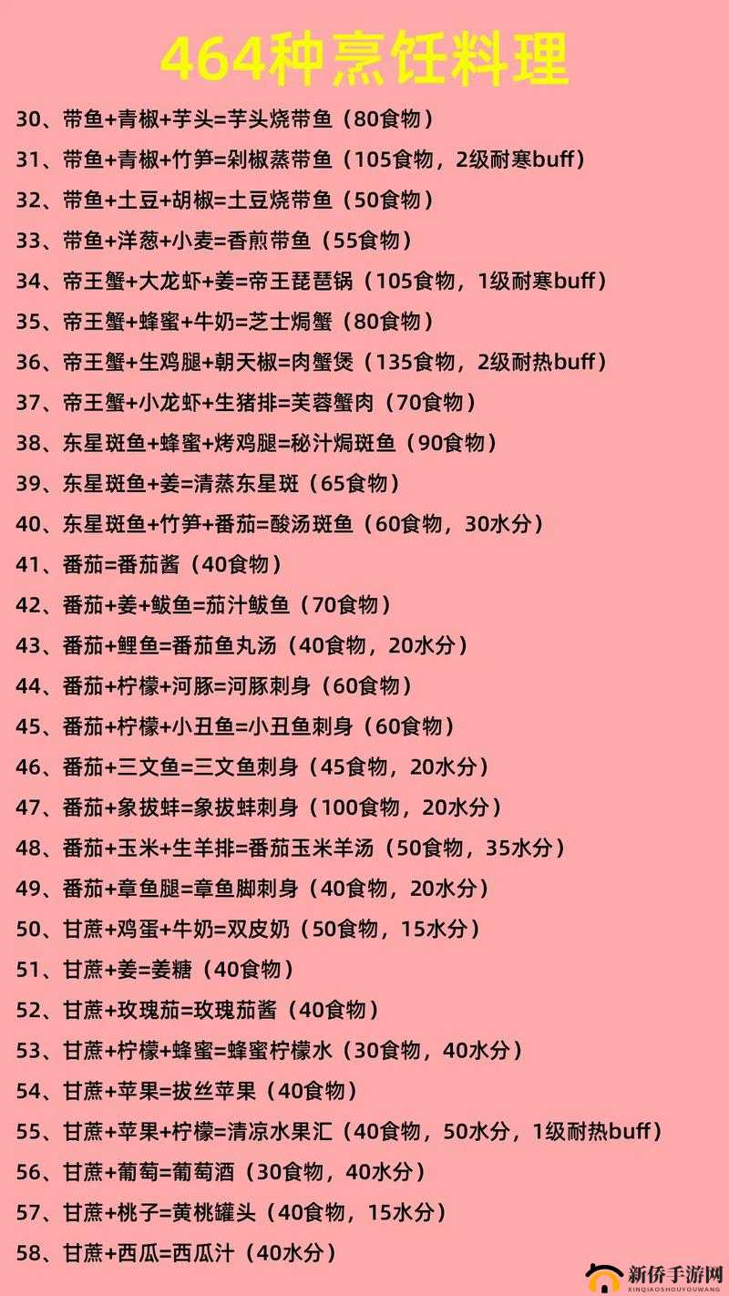 创造与魔法五谷杂粮饭，解锁新增料理的正确配方