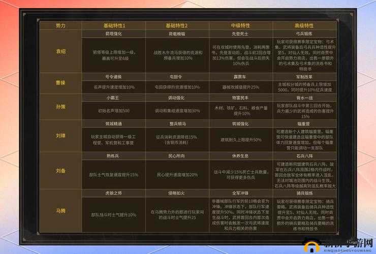 群雄时代攻略大全，新手入门少走弯路必看指南