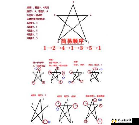 原神天遒谷五个火炬任务怎么完成？五角星火炬点亮顺序流程说明——演变史专题