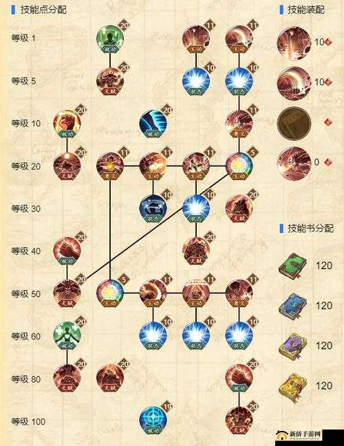 航海王燃烧意志凯多怎么加点？新限定四皇凯多技能天赋介绍
